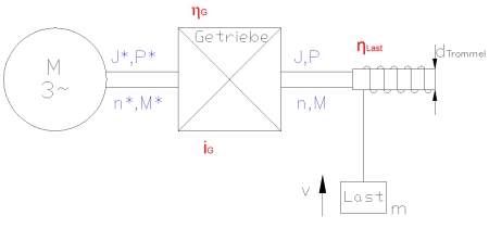 Antrieb Hebezeug schematisch dargestellt
