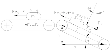 Antrieb Förderband schematisch dargestellt