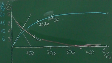 Zeit-Spannung-Strom-Diagramm