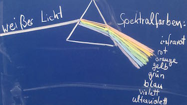Spektralfarben am Regenbogen